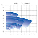 1.01 Hp. Bomba centrifuga sanitaria 210-230V 50Htz/ 440-480V 60Htz.316L/ FPM / SIC/SIC/FPM.3A.