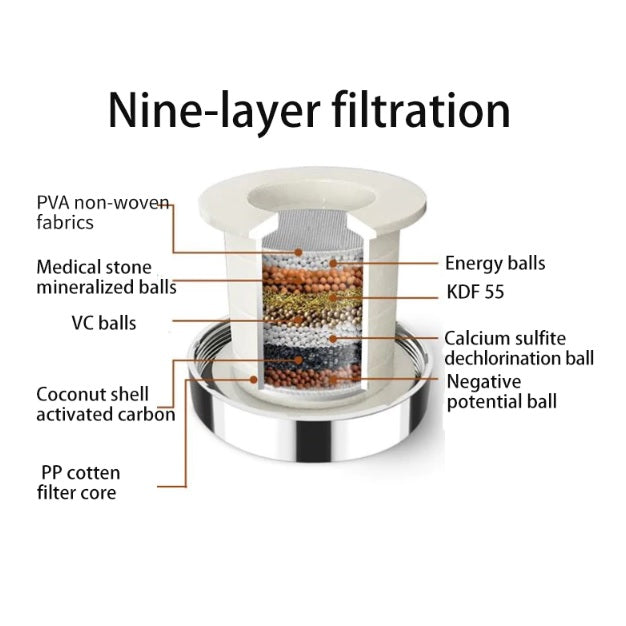 Repuestos de Filtro de purificación grifo giratorio 360º.(SOLO REPUESTOS DE FILTRO) (6pcs)