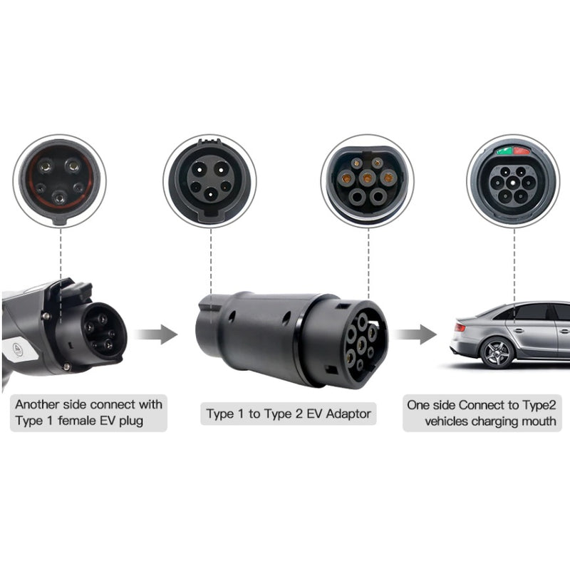 Adaptador de enchufe carga J1772 tipo1 a carro puerto Tipo 2 estandar Europeo
