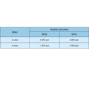 Motor electrico WEG 1.5HP Monofasico 1730 RPM 110/220V/ 60 htz AC 1F