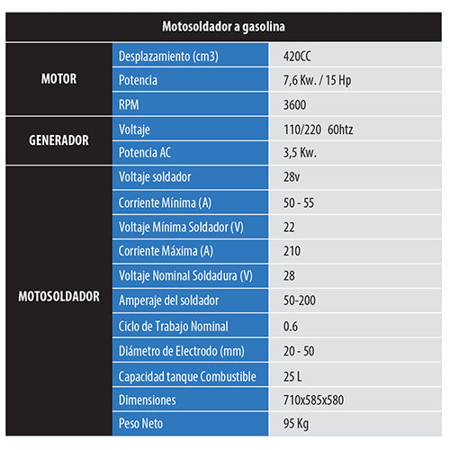 Motosoldador gasolina BIG BOY 190 amp 110/220 60htz generador.(1año)