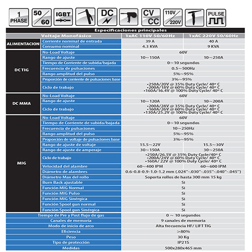 Maquina de soldar MIG/TIG HF/Stick/sinergica/pulsada MTS250P HF 110/220V